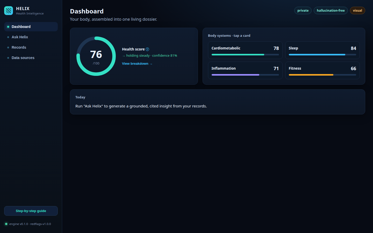 Helix management console — dashboard with a decomposable health score and body systems